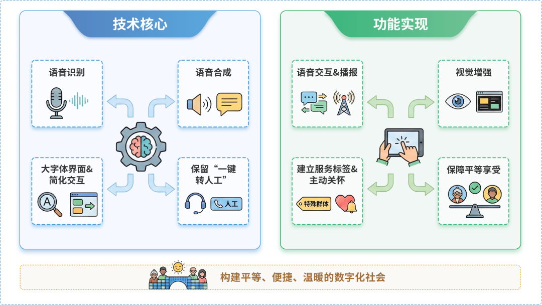 江华瑶族自治县AI生态｜多AI智能体GEO优化全流程：从内容创作到发布实操指南