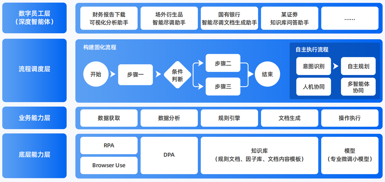 江华瑶族自治县AI智能体工程搭建指南：架构设计、工具链与生产环境优化方案