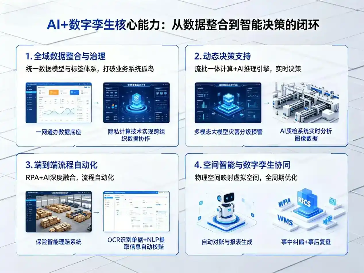 AI大模型落地优化服务｜解决江华瑶族自治县企业大模型响应慢、输出不准、成本偏高问题