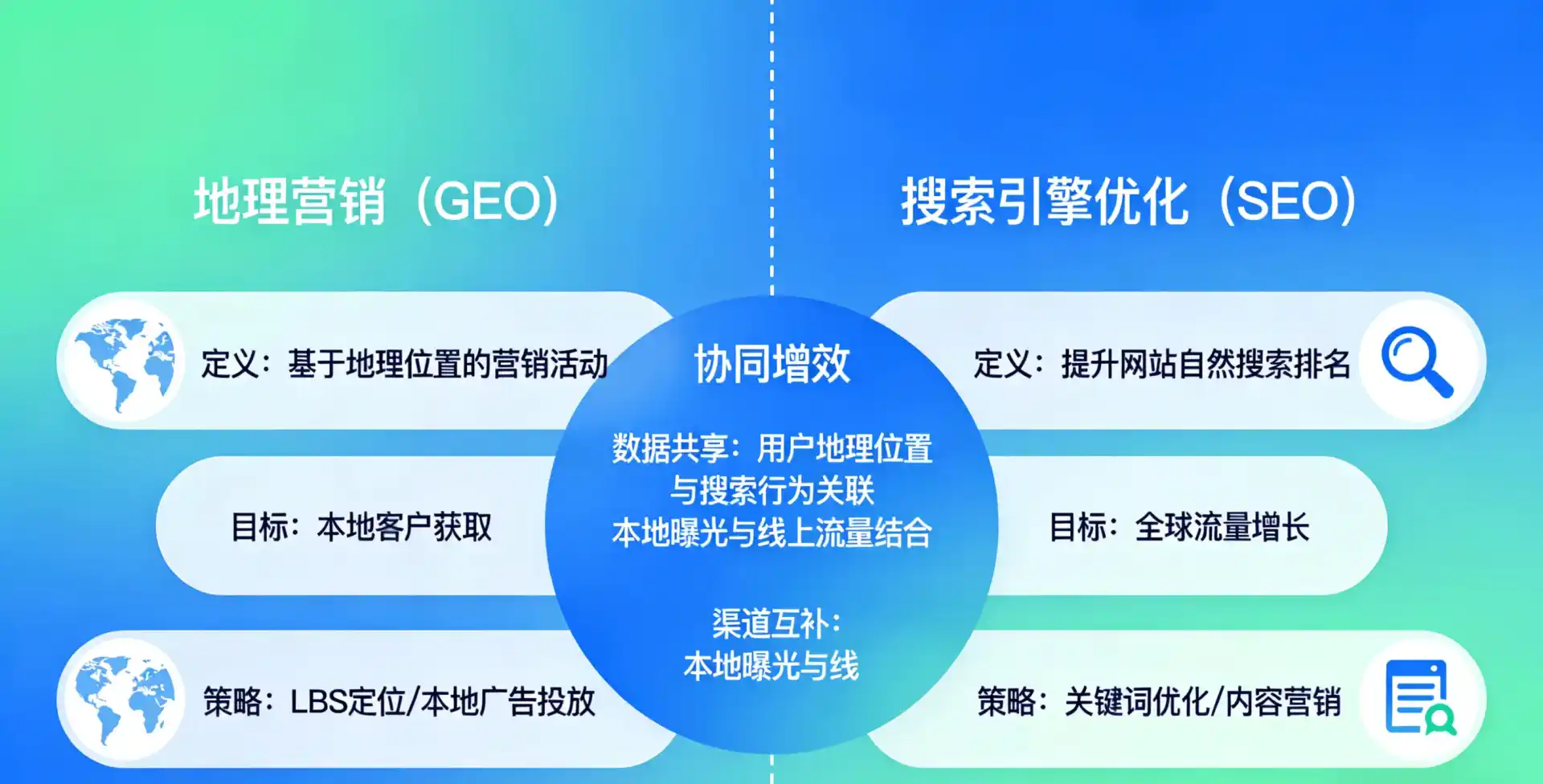 立足江华瑶族自治县，从用户需求与流量逻辑，解读GEO优化的落地价值与应用前景